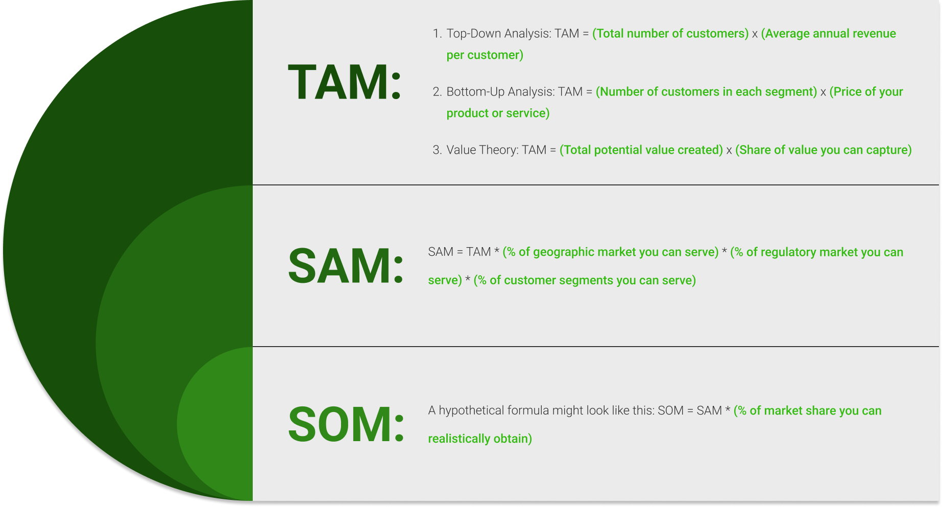 Product Market definitions